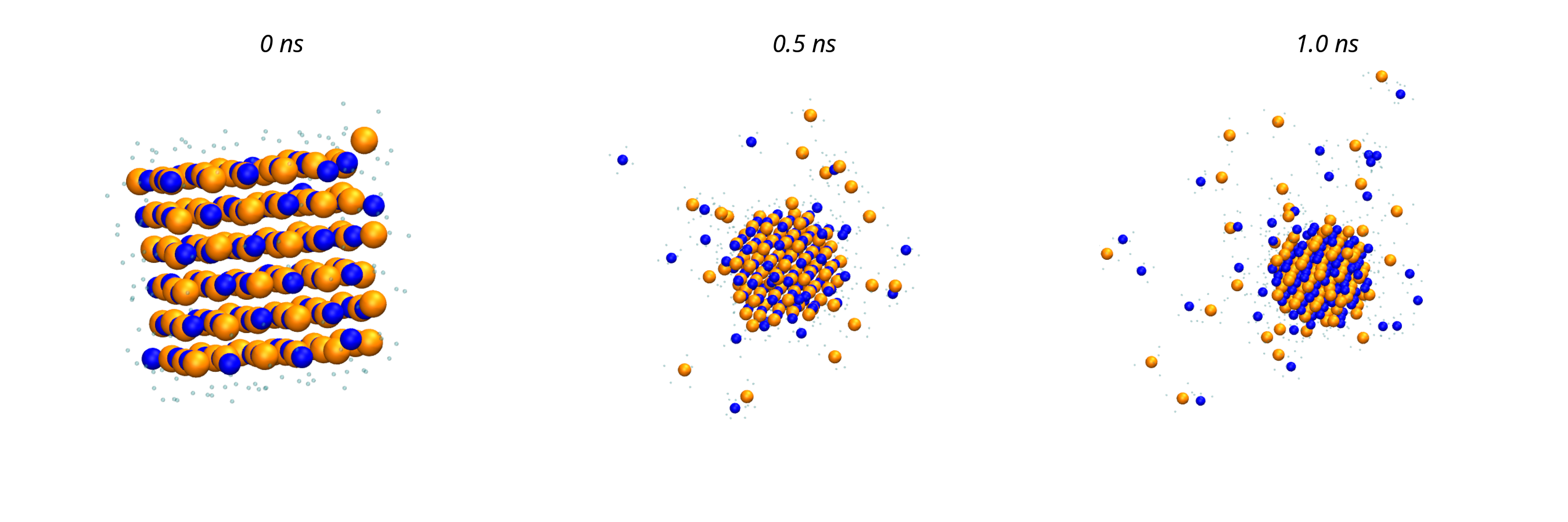 Three simulation frames showing a salt cluster at 0 ns, 0.5 ns, and 1 ns